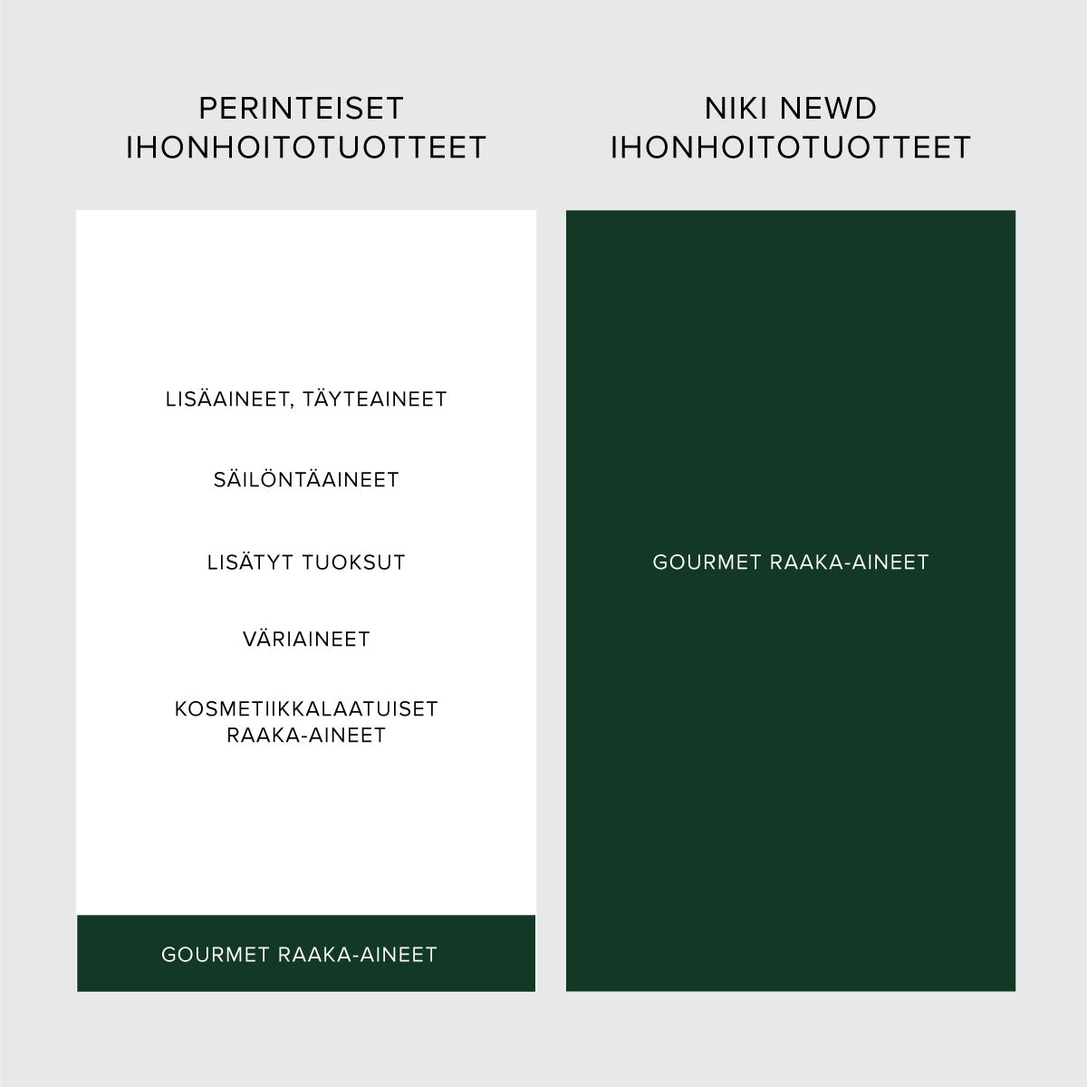 Niki Newd fresh skincare comparing other brands