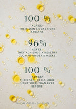 Niki Newd® Skin Silk rated highly in customer surveys – loved for its calming and hydrating oil formula.