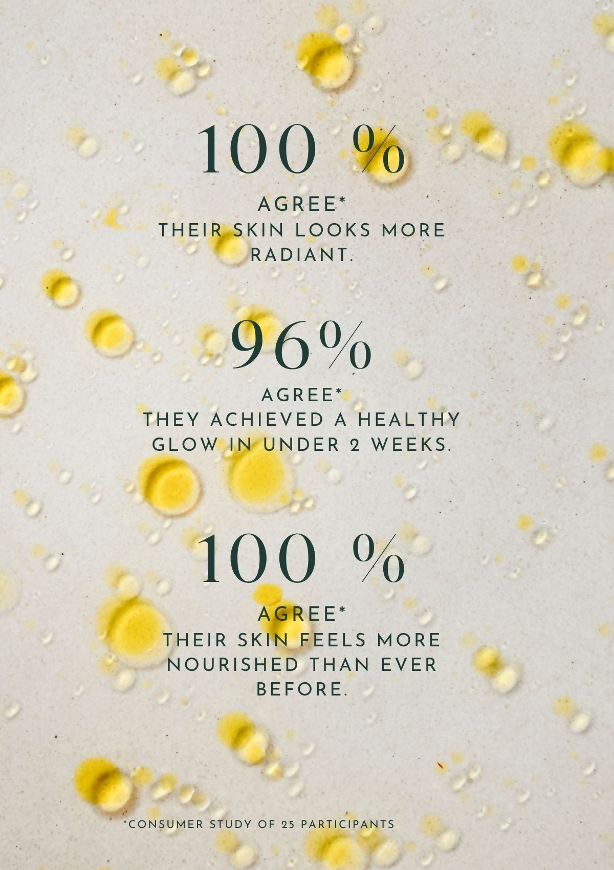 Niki Newd® Skin Silk rated highly in customer surveys – loved for its calming and hydrating oil formula.